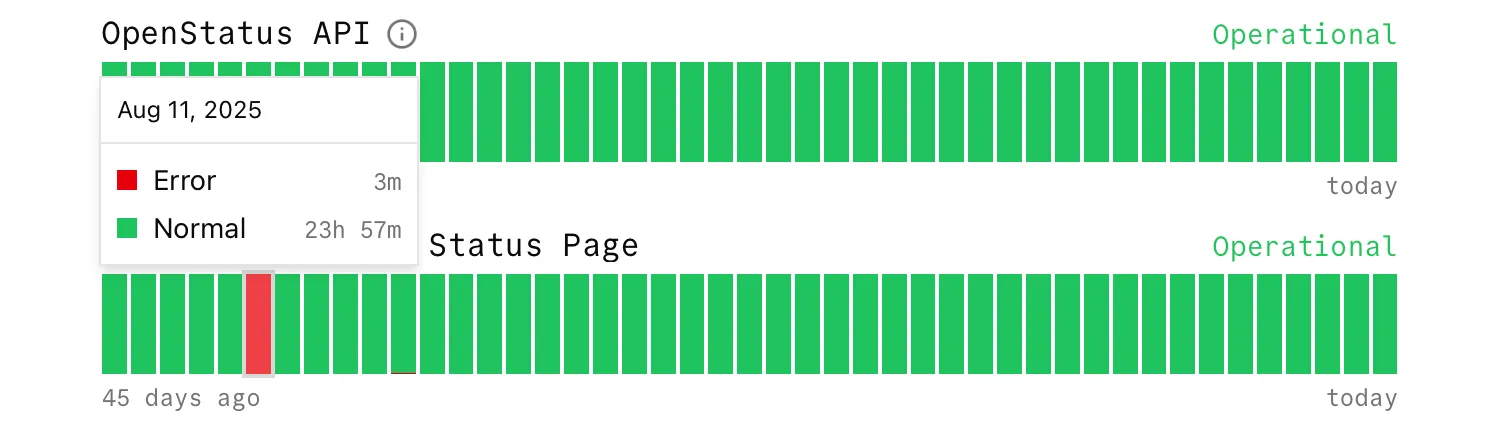 absolute bar type with duration card and showing uptime